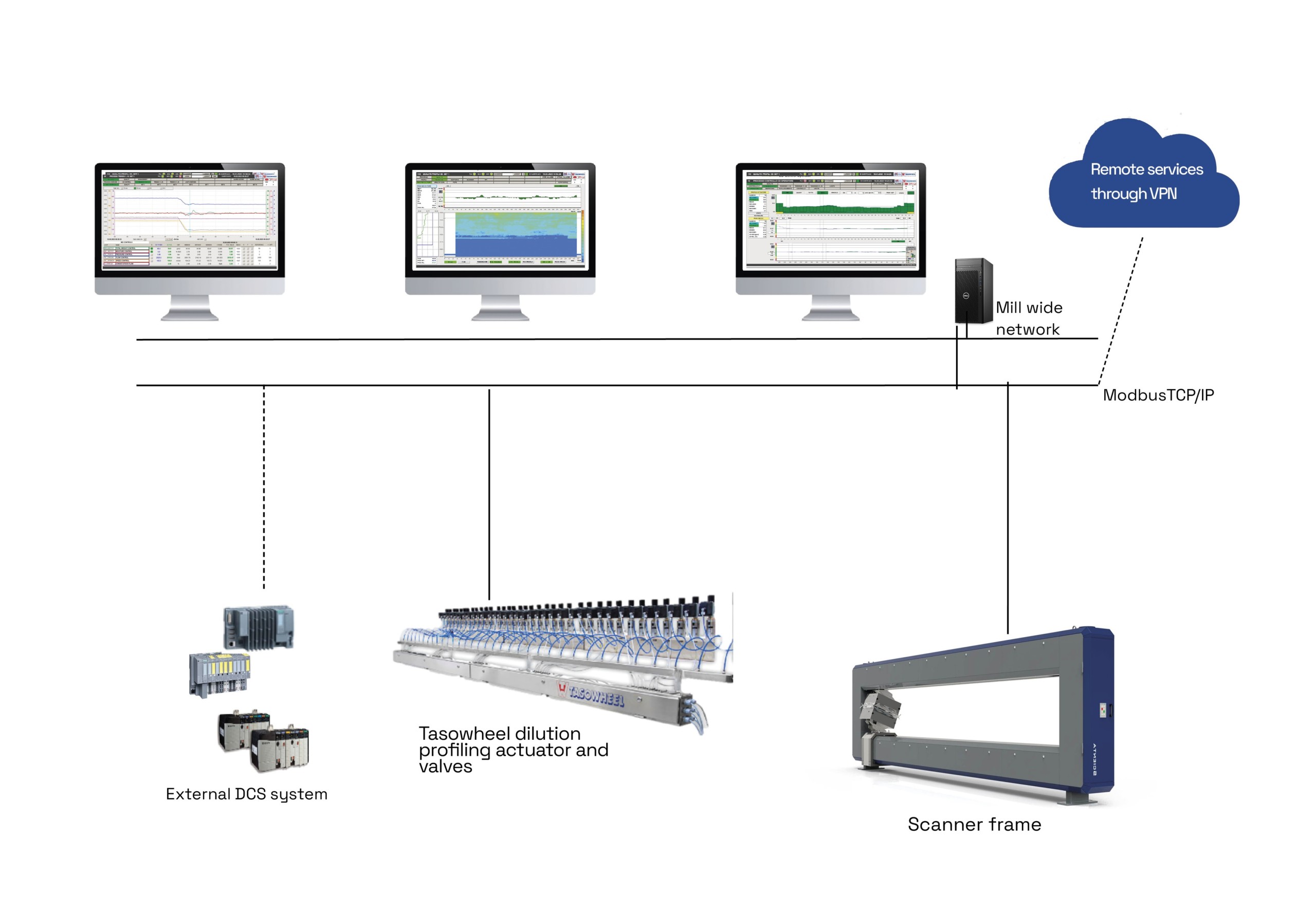 Complete QCS for paper industry