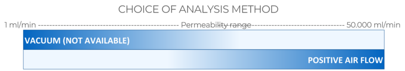 Porosity sensor analysis method