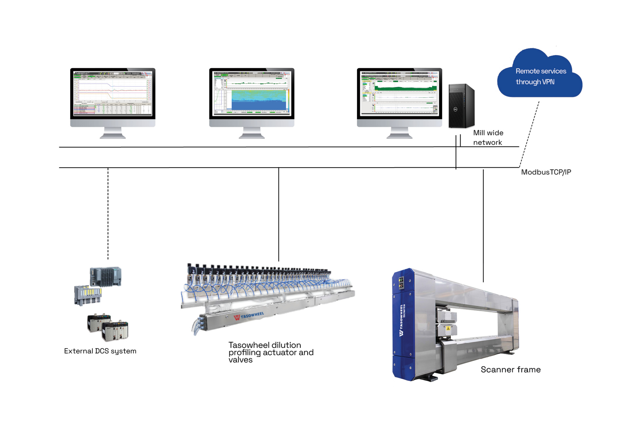 Paper Industry Quality Control Systems QCS | Tasowheel
