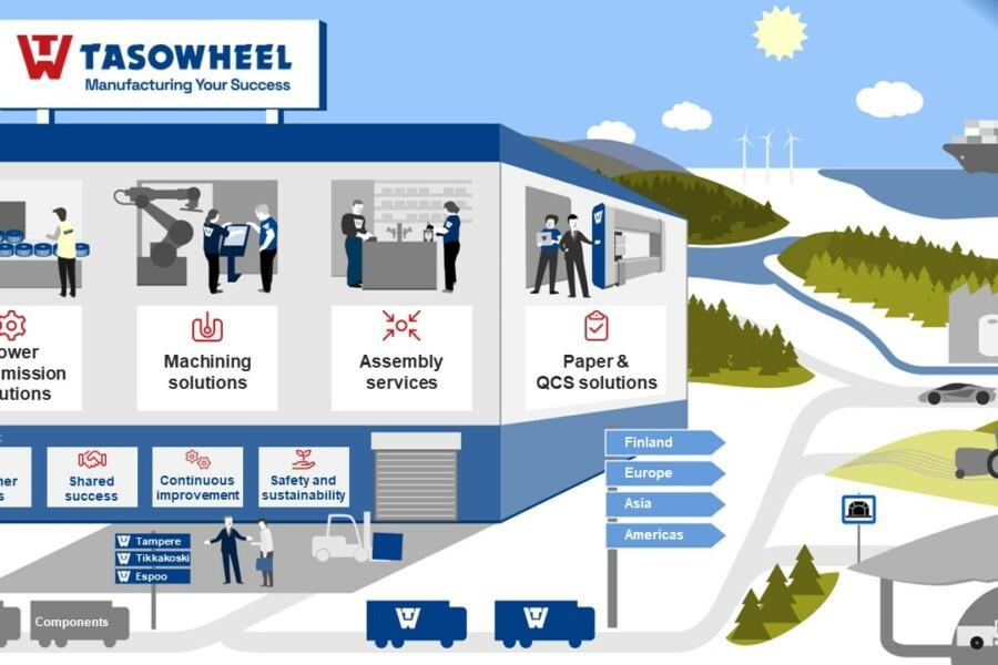 Visualization of Tasowheel values and business